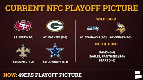 nfc wwst standings 2001 to 2019|most nfc west titles.